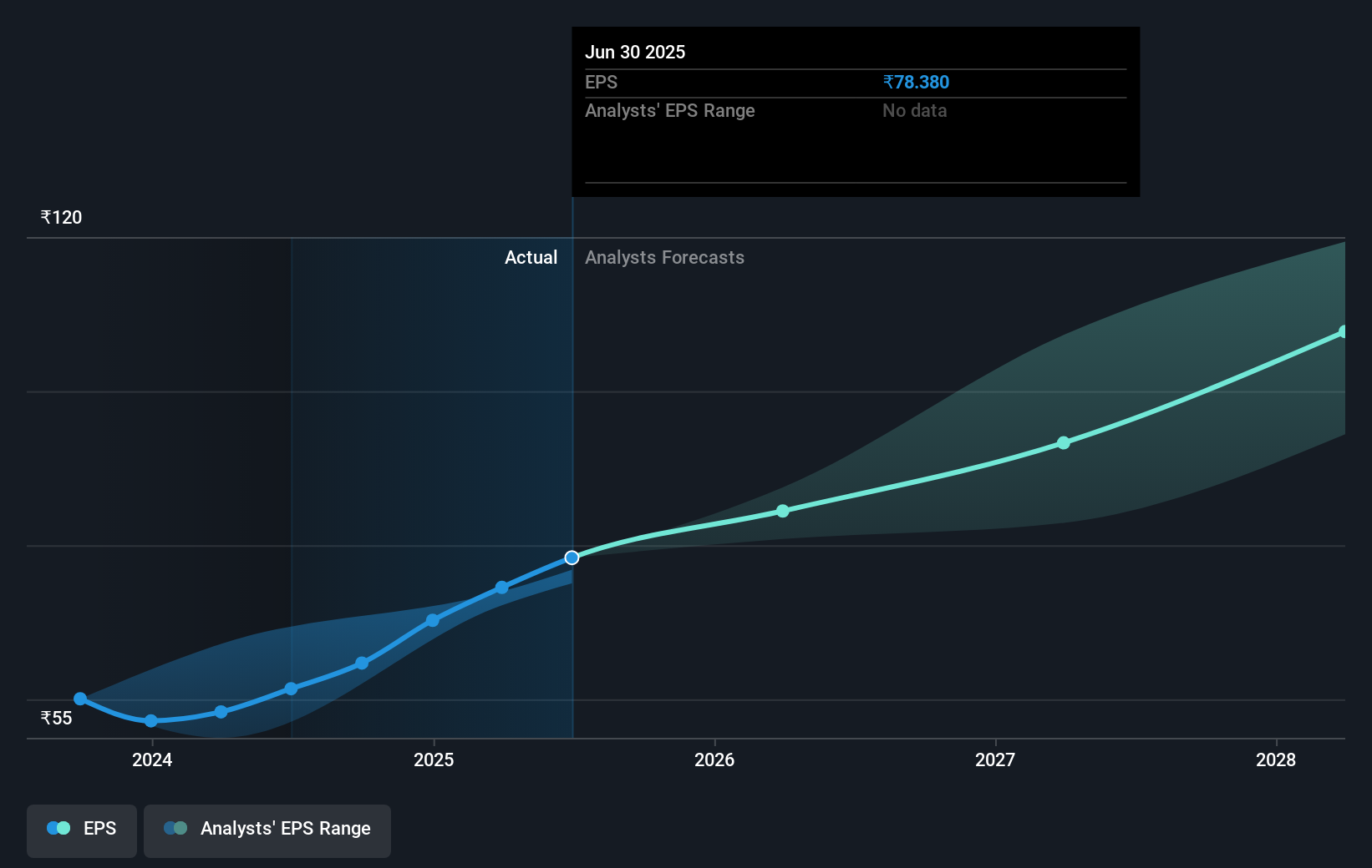 earnings-per-share-growth