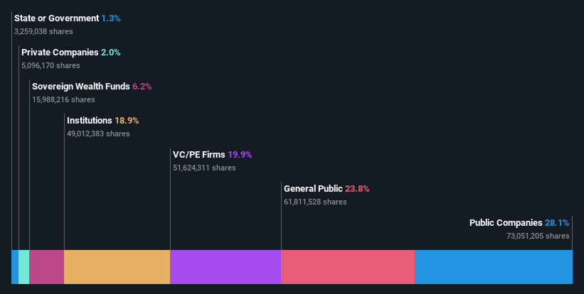 ownership-breakdown