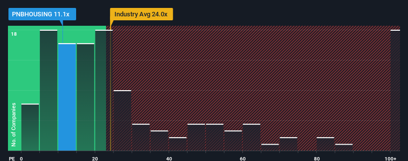 pe-multiple-vs-industry