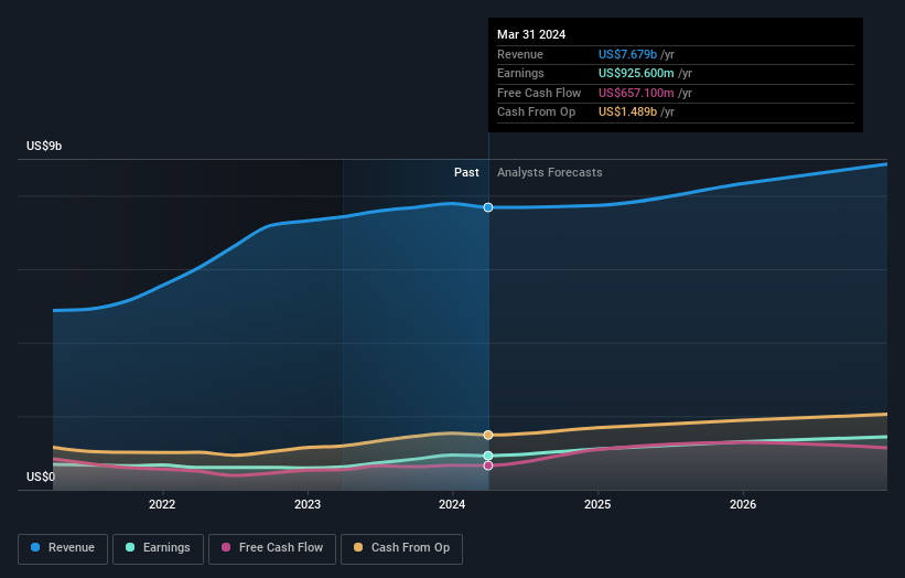 earnings-and-revenue-growth