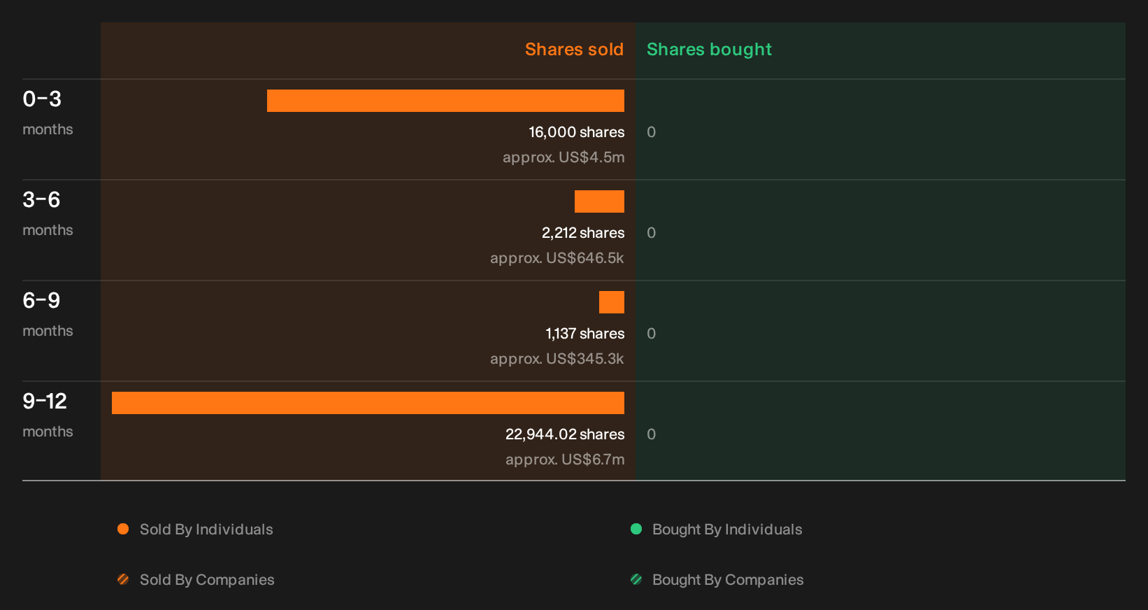 NYSE:VMC Insider Trading Volume as at Sep 2026