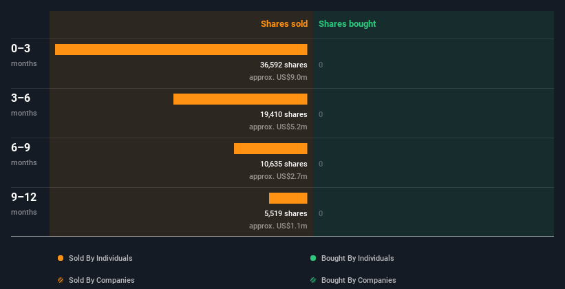 insider-trading-volume