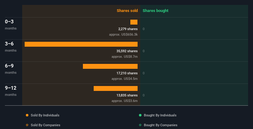 insider-trading-volume