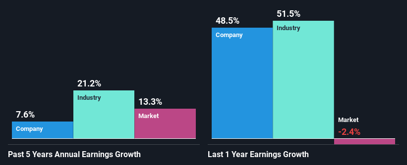 past-earnings-growth