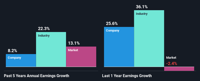 past-earnings-growth