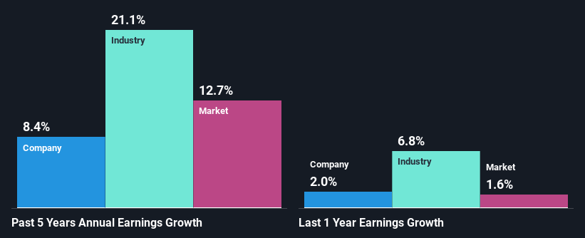 past-earnings-growth