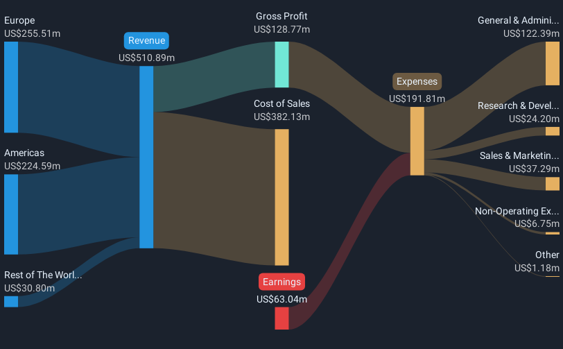 revenue-and-expenses-breakdown