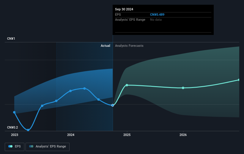 earnings-per-share-growth