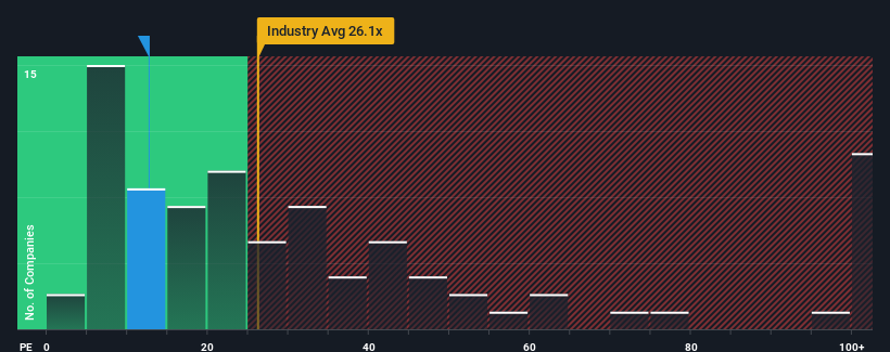 pe-multiple-vs-industry