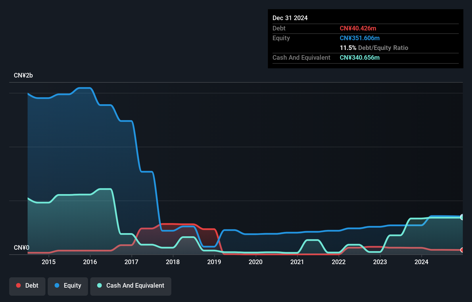 debt-equity-history-analysis