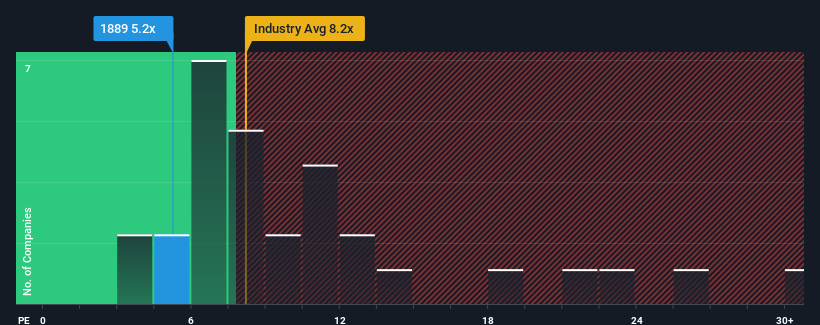 pe-multiple-vs-industry