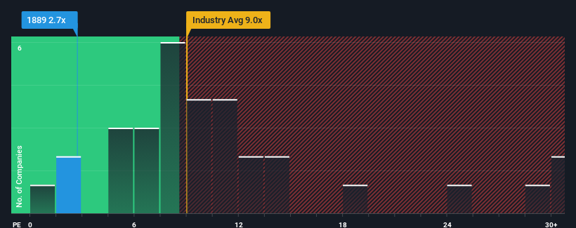 pe-multiple-vs-industry