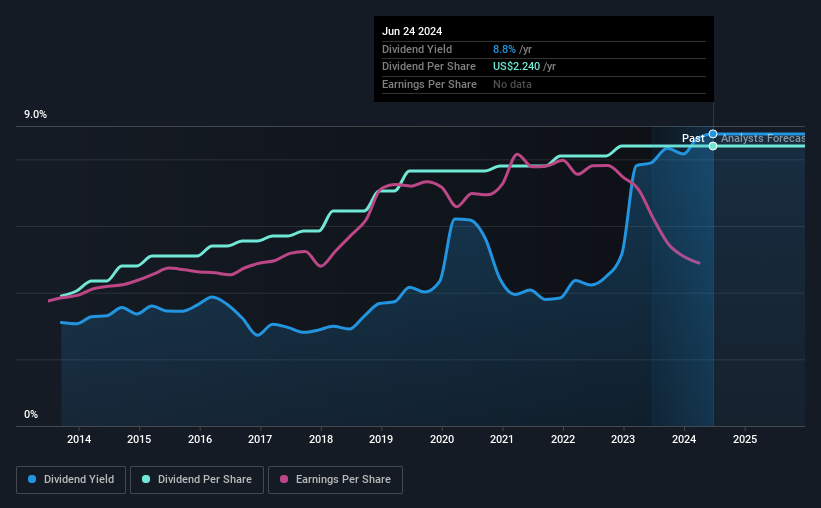 historic-dividend