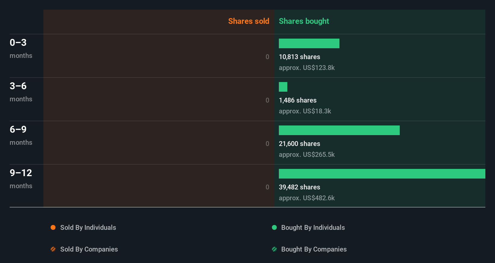 insider-trading-volume