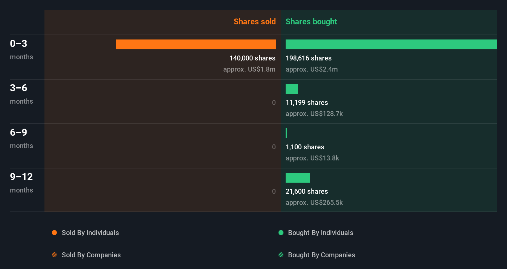 insider-trading-volume