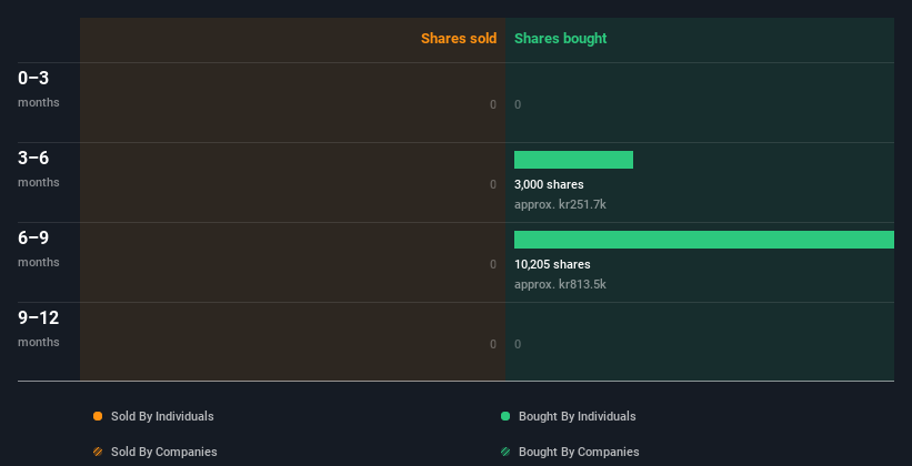 insider-trading-volume