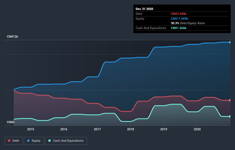 debt-equity-history-analysis