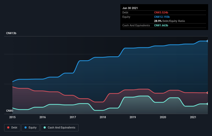 debt-equity-history-analysis