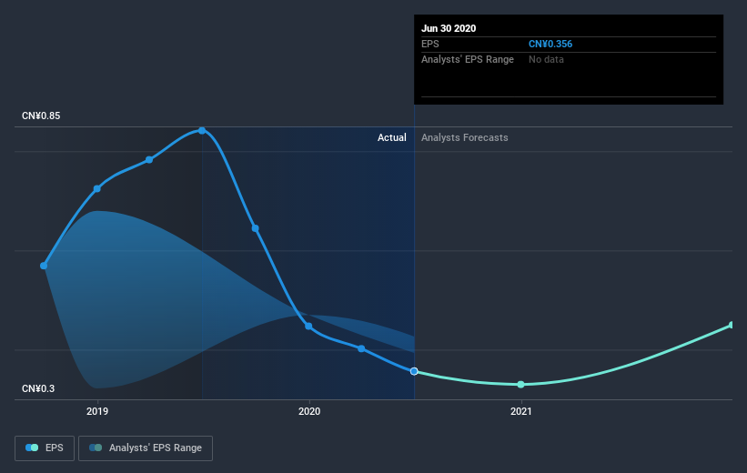 earnings-per-share-growth