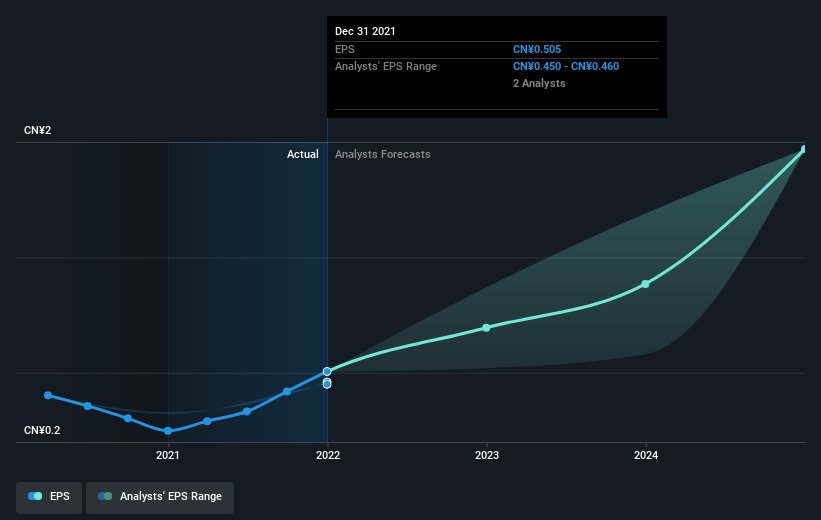 earnings-per-share-growth