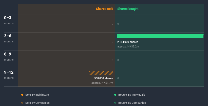 insider-trading-volume