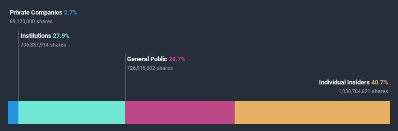 ownership-breakdown