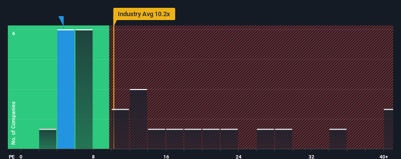 pe-multiple-vs-industry