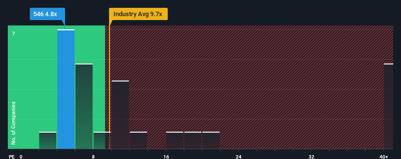 pe-multiple-vs-industry