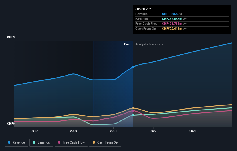 earnings-and-revenue-growth