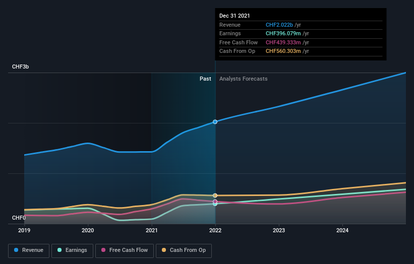 earnings-and-revenue-growth