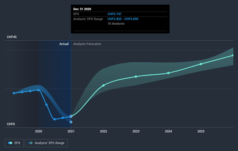 earnings-per-share-growth
