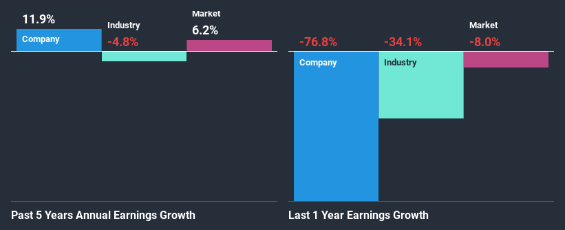 past-earnings-growth