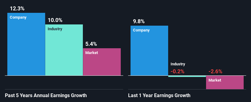 past-earnings-growth