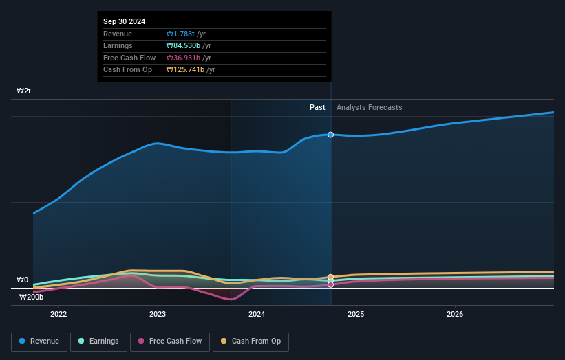 earnings-and-revenue-growth