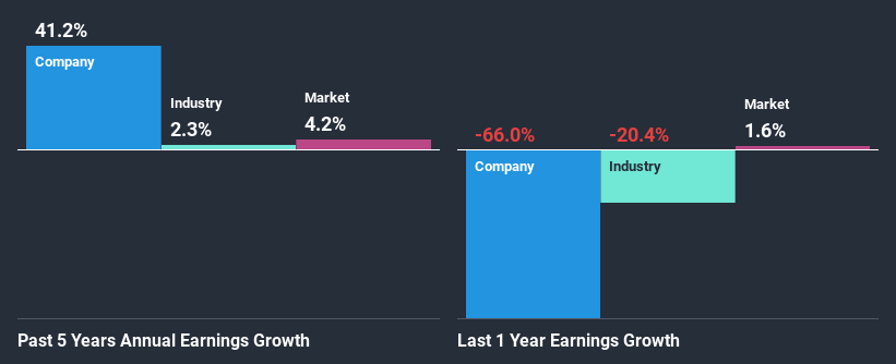 past-earnings-growth