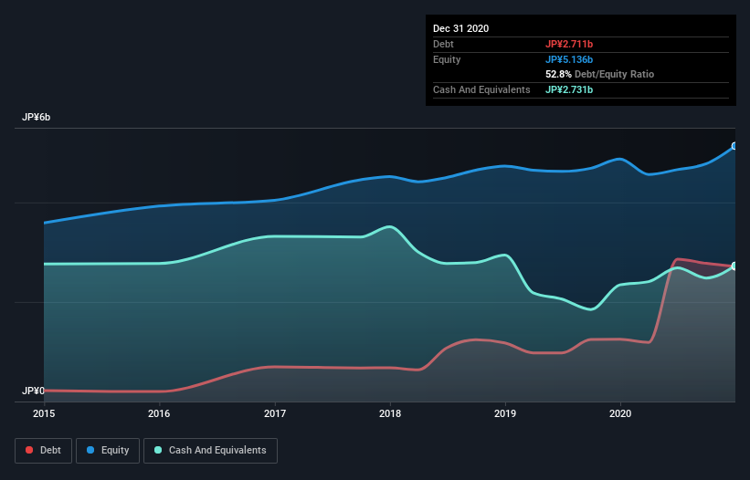 debt-equity-history-analysis