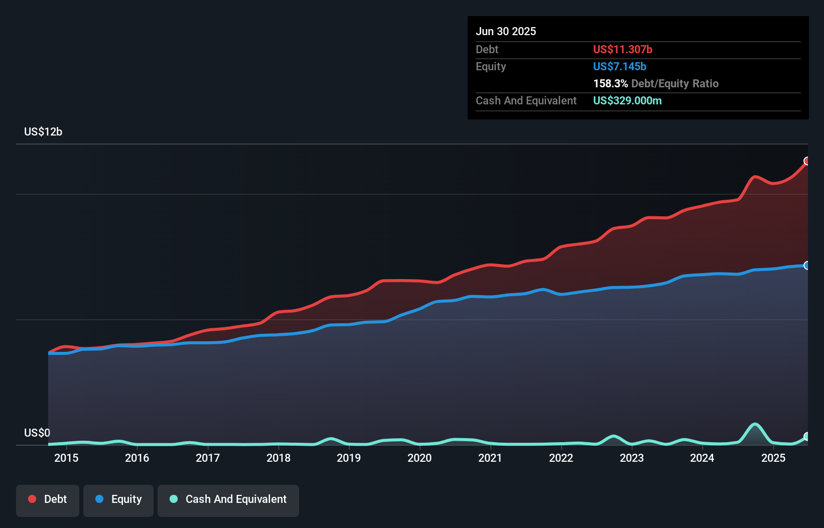 debt-equity-history-analysis