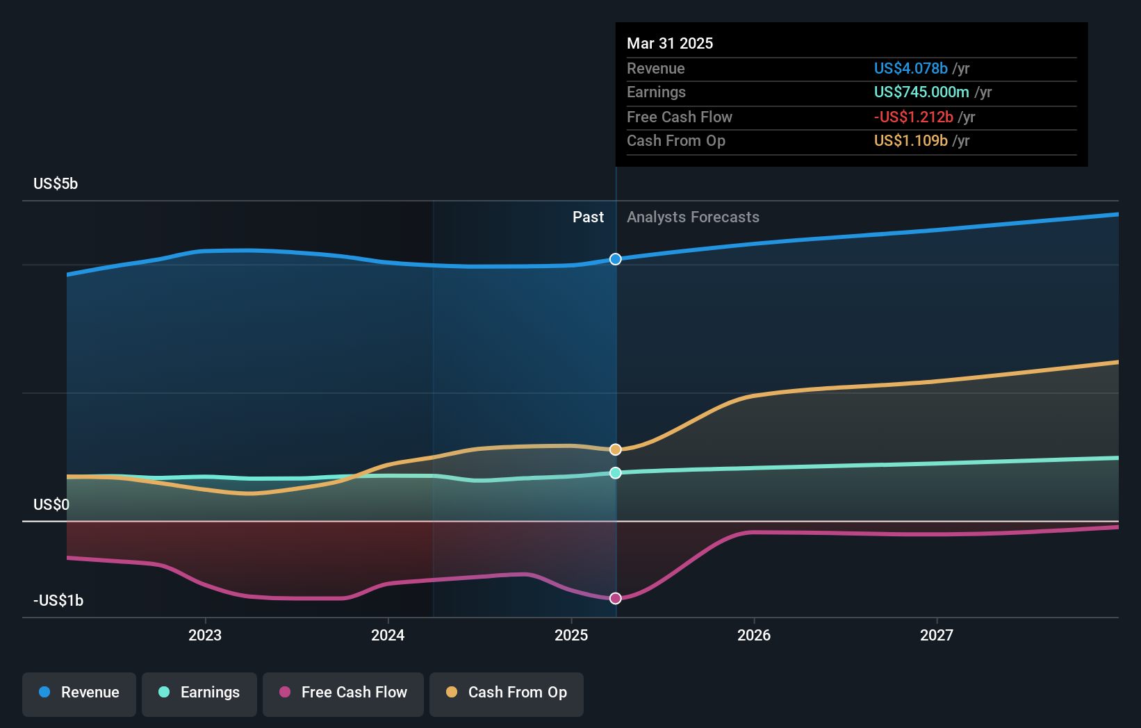 earnings-and-revenue-growth