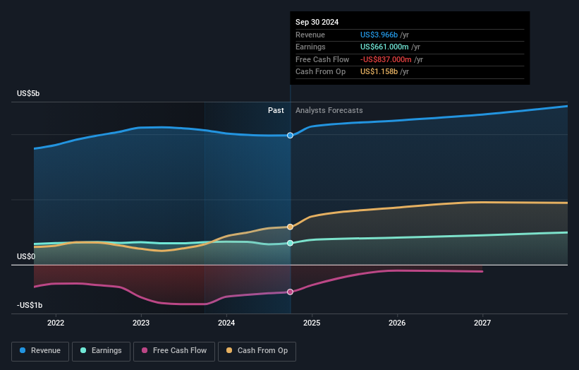 earnings-and-revenue-growth