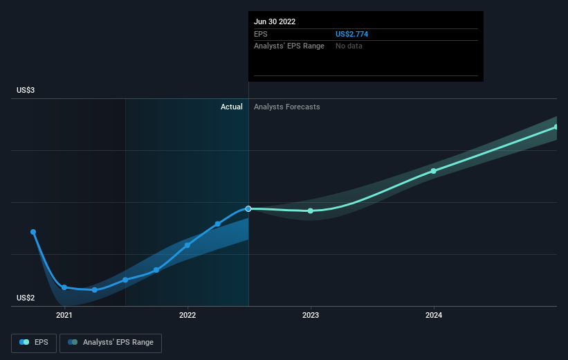 earnings-per-share-growth