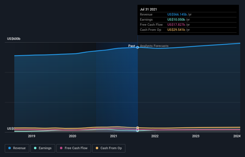 Here's What Walmart Inc.'s (NYSE:WMT) Shareholder Ownership Structure ...