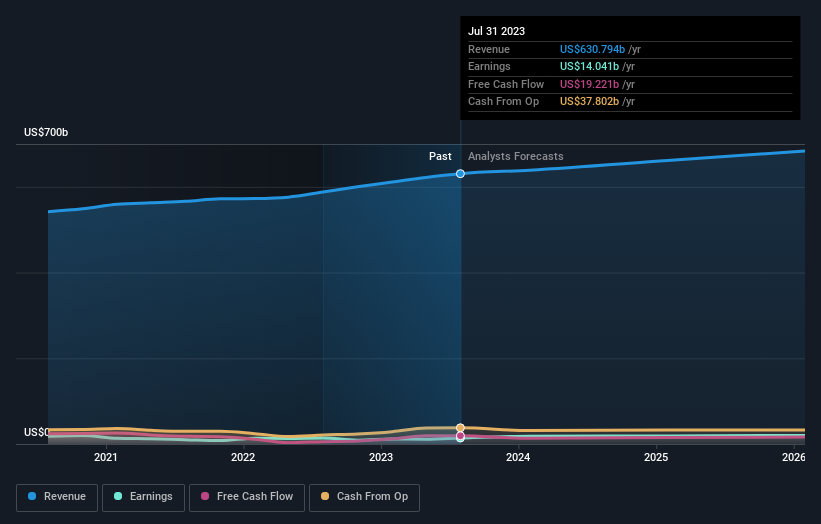 Walmart (WMT) earnings Q4 2023