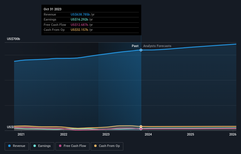 Walmart Third Quarter 2024 Earnings EPS Misses Expectations