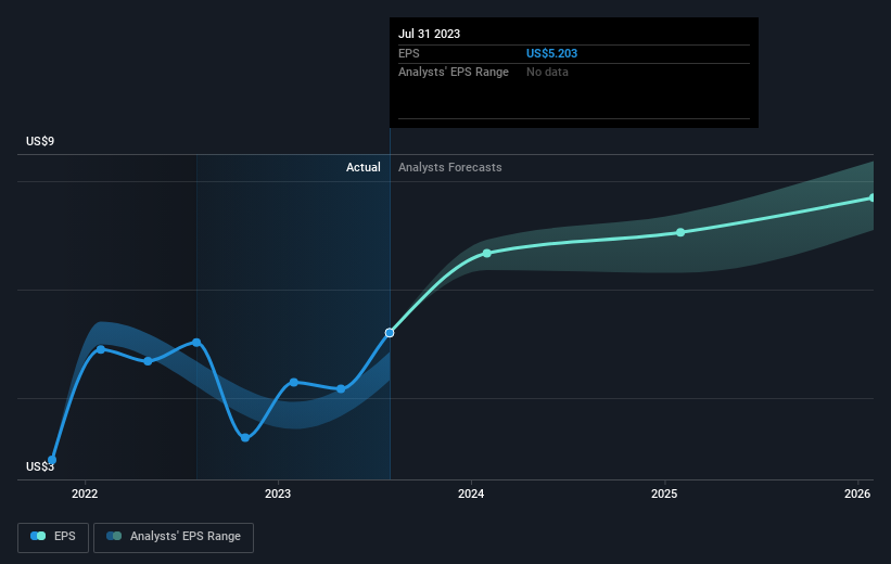 earnings-per-share-growth