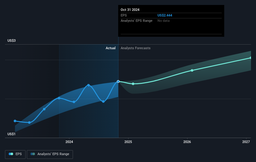 earnings-per-share-growth