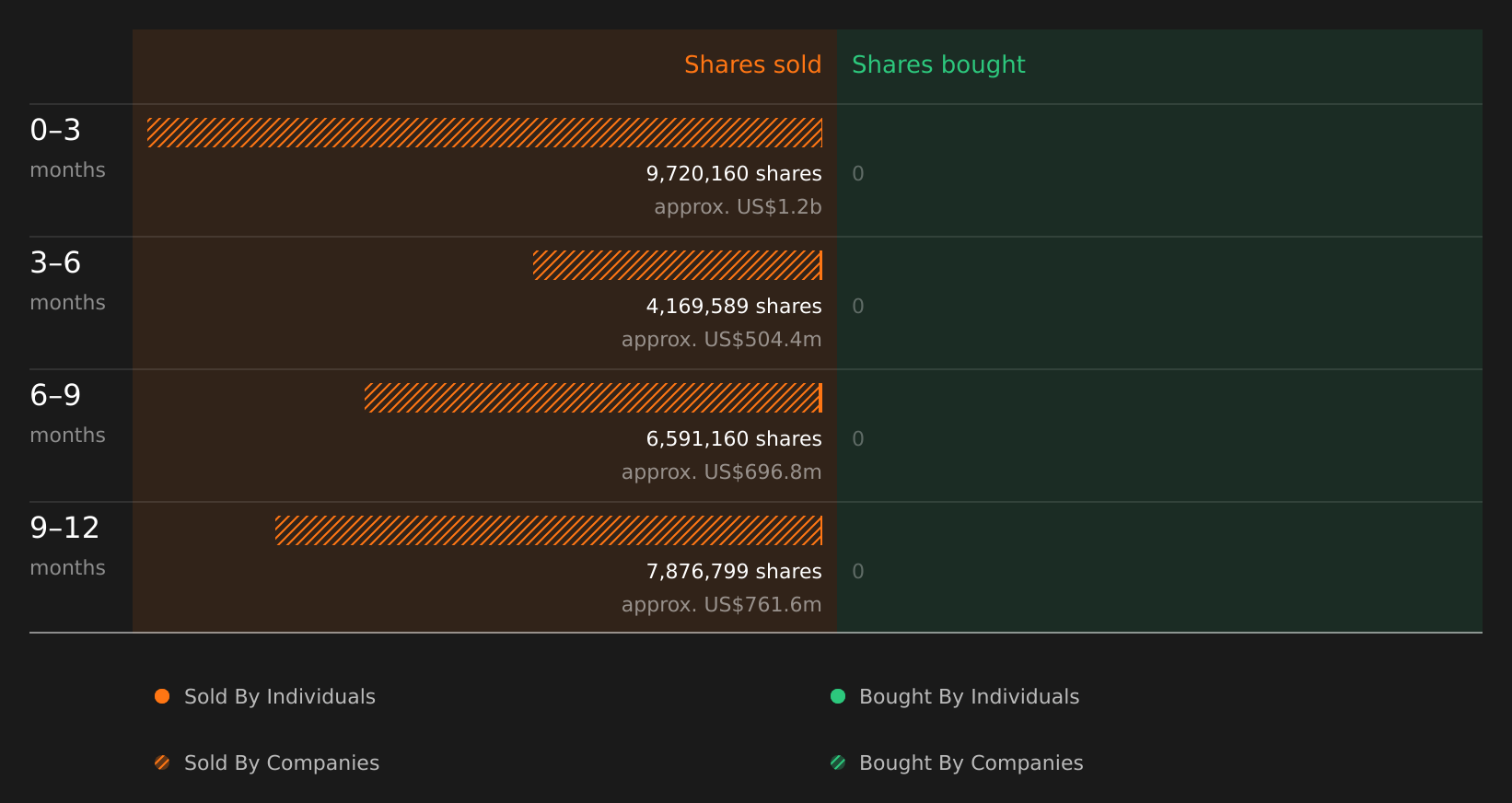 insider-trading-volume