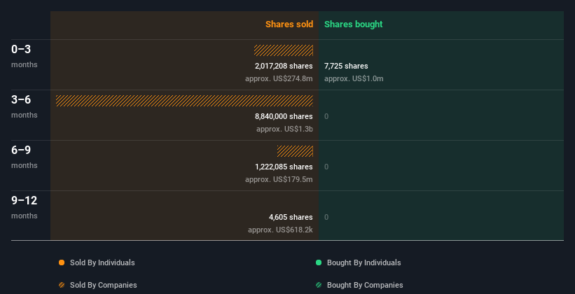 insider-trading-volume