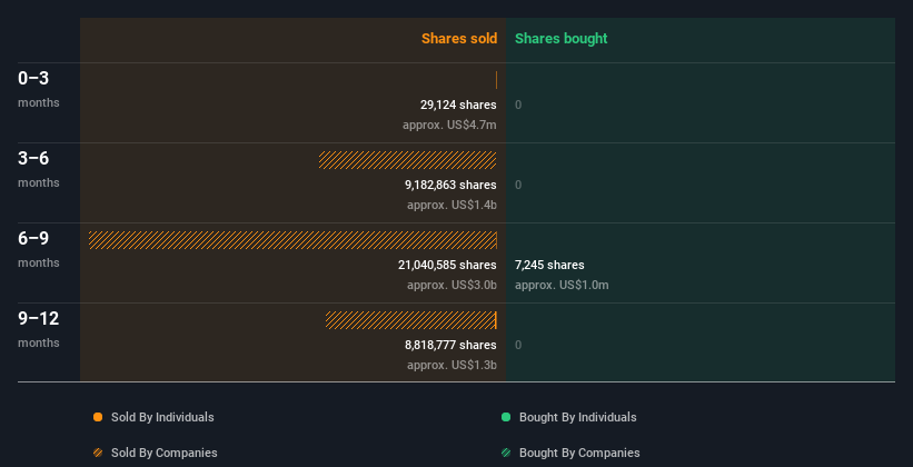 insider-trading-volume