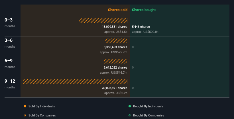 insider-trading-volume