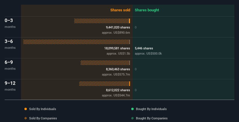 insider-trading-volume